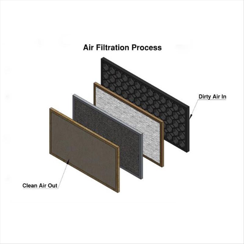 Air Filters Work