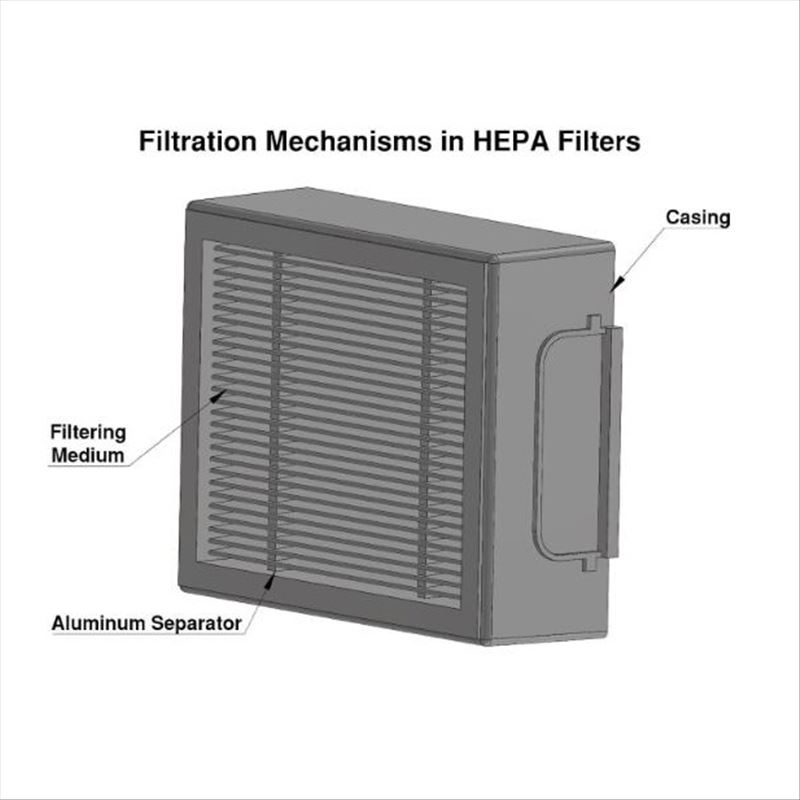 HEPA filters