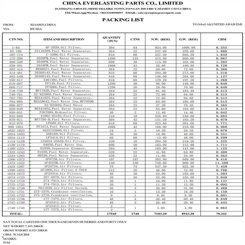 Orders from the United Arab Emirates