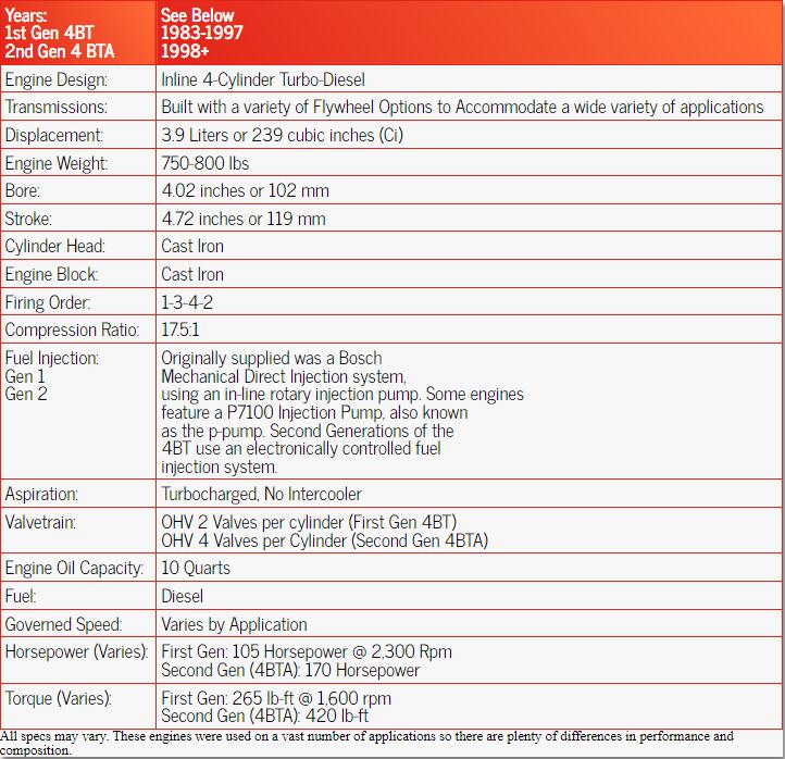 3.9L 4BT Cummins Engine Specs