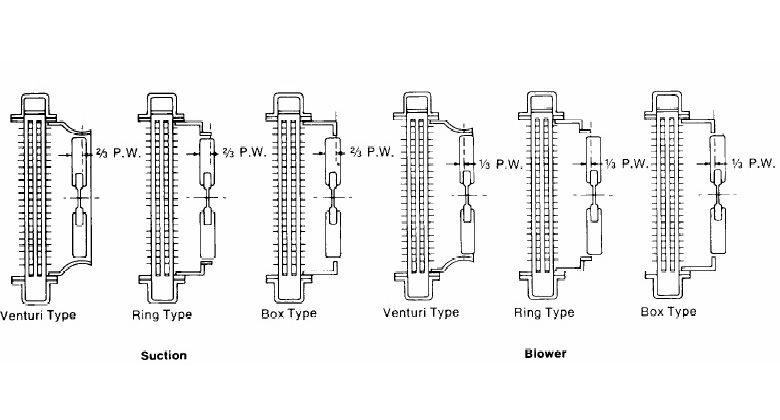 wind scooper types