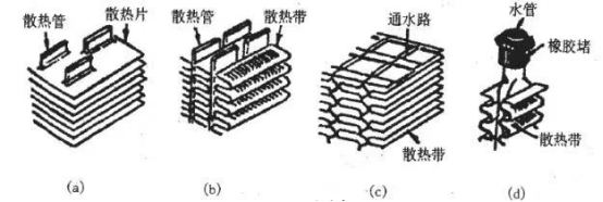 radiator core