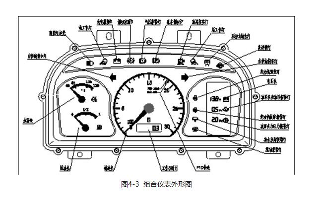Combination instrument