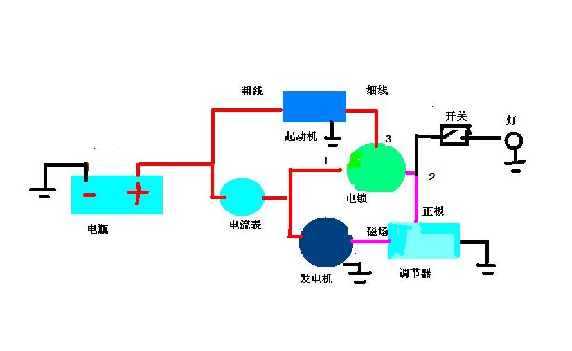tractor circuit