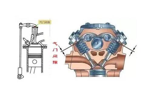 valve clearance