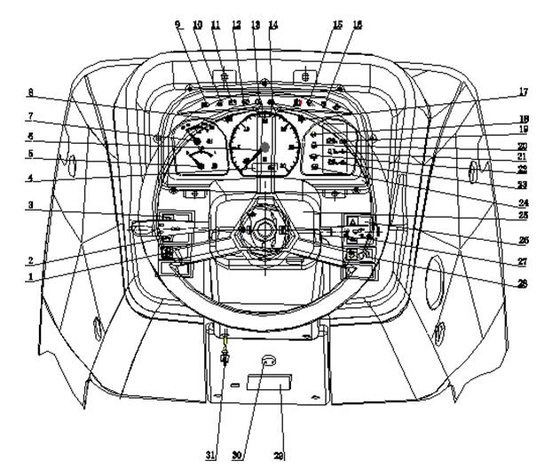 Tractor instrument panel