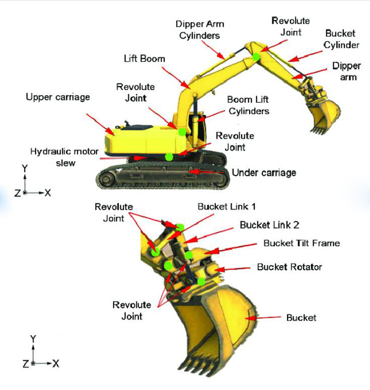 Excavator structure