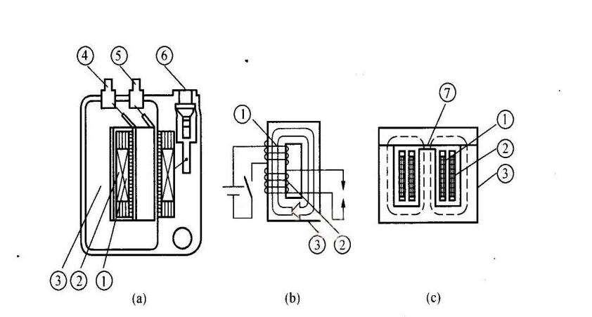 Closed magnetic circuit ignition coil